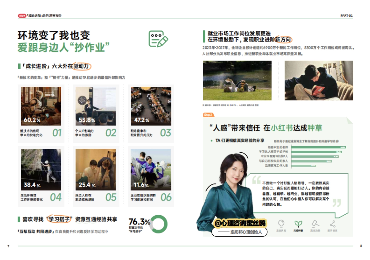 小红书成长进阶趋势洞察报告_第6页