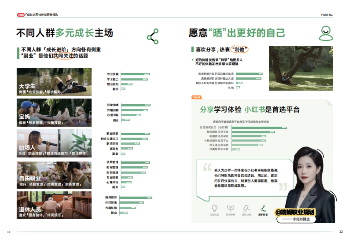 小红书成长进阶趋势洞察报告_第8页