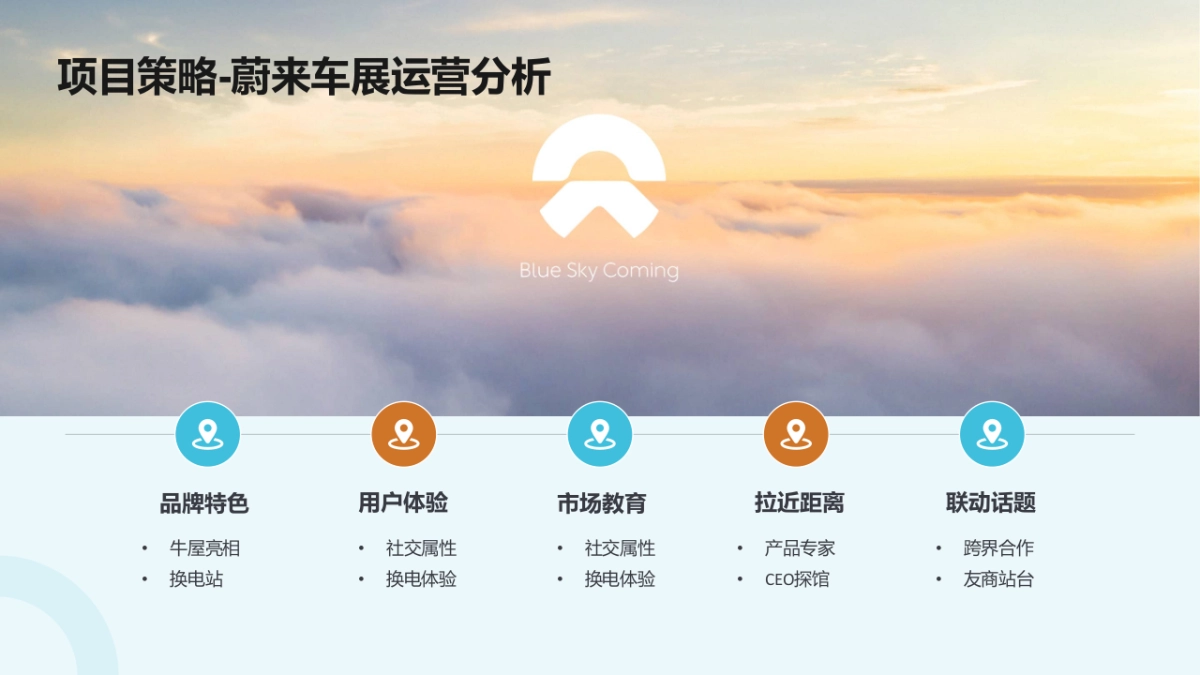 2024蔚来汽车北京车展运营方案_第10页