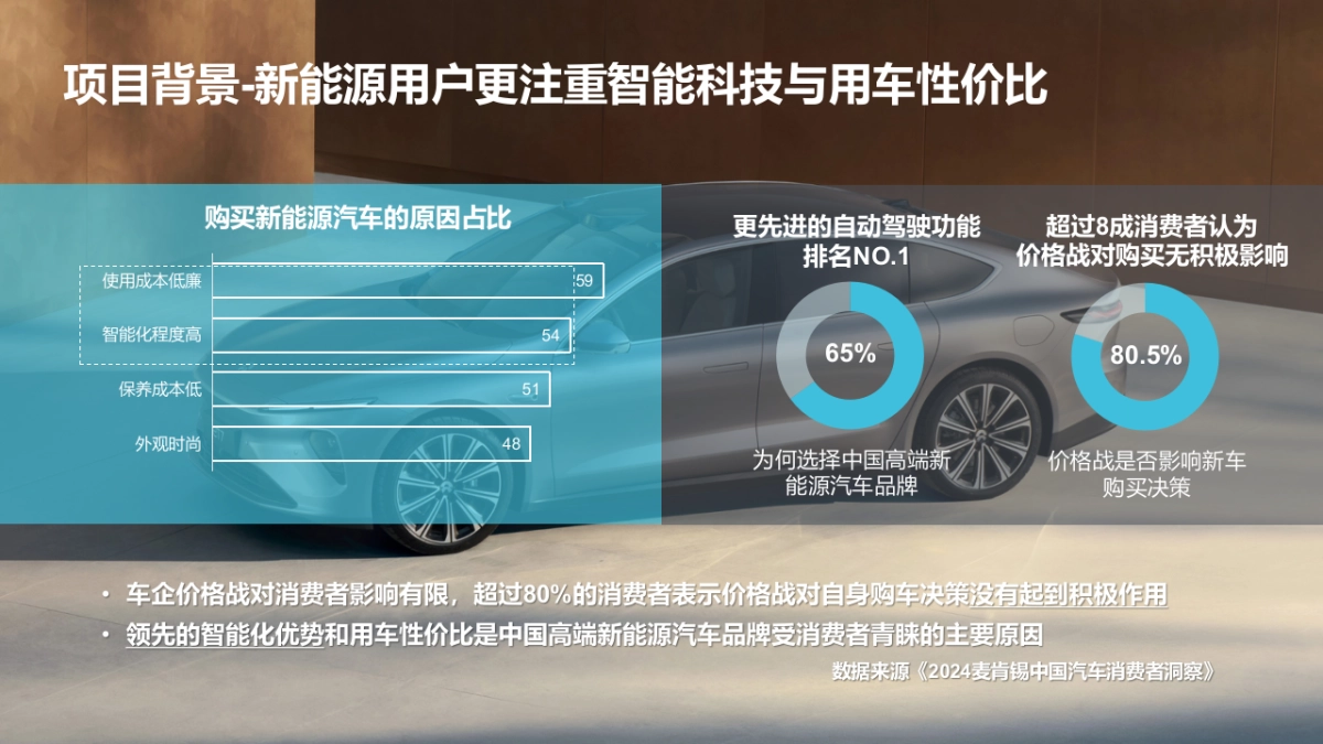 2024蔚来汽车北京车展运营方案_第4页