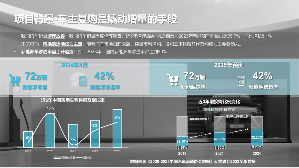 2024蔚来汽车北京车展运营方案_第5页