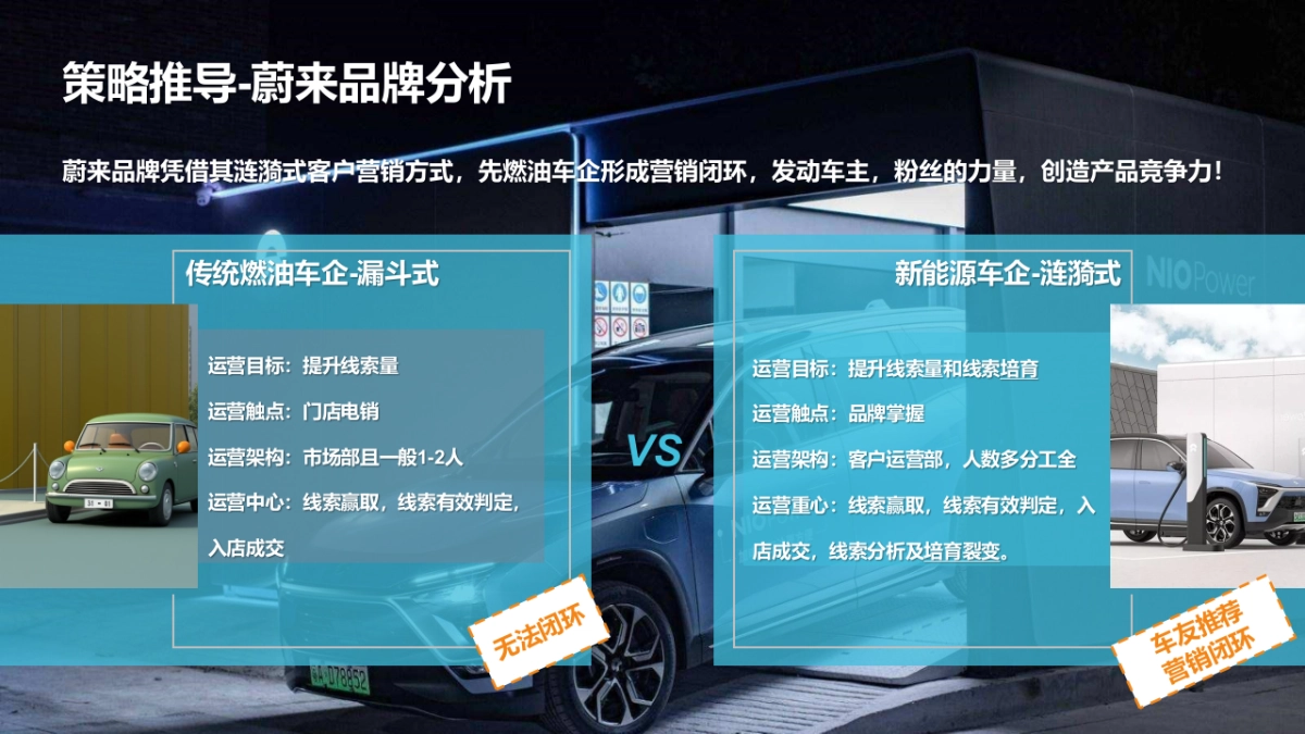 2024蔚来汽车北京车展运营方案_第7页