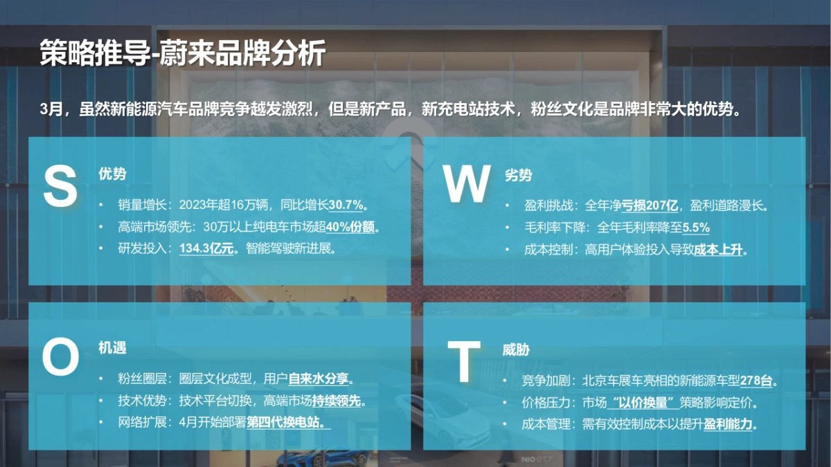 2024蔚来汽车北京车展运营方案_第8页