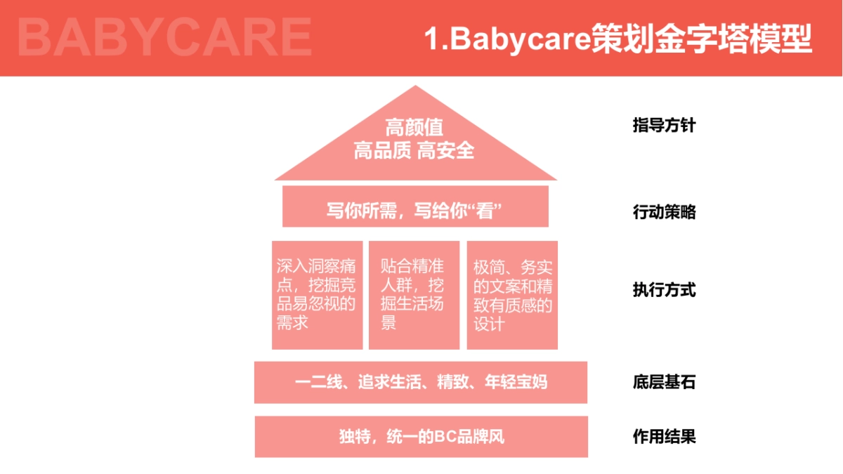 Babycare策划亮点分析及参考_第2页