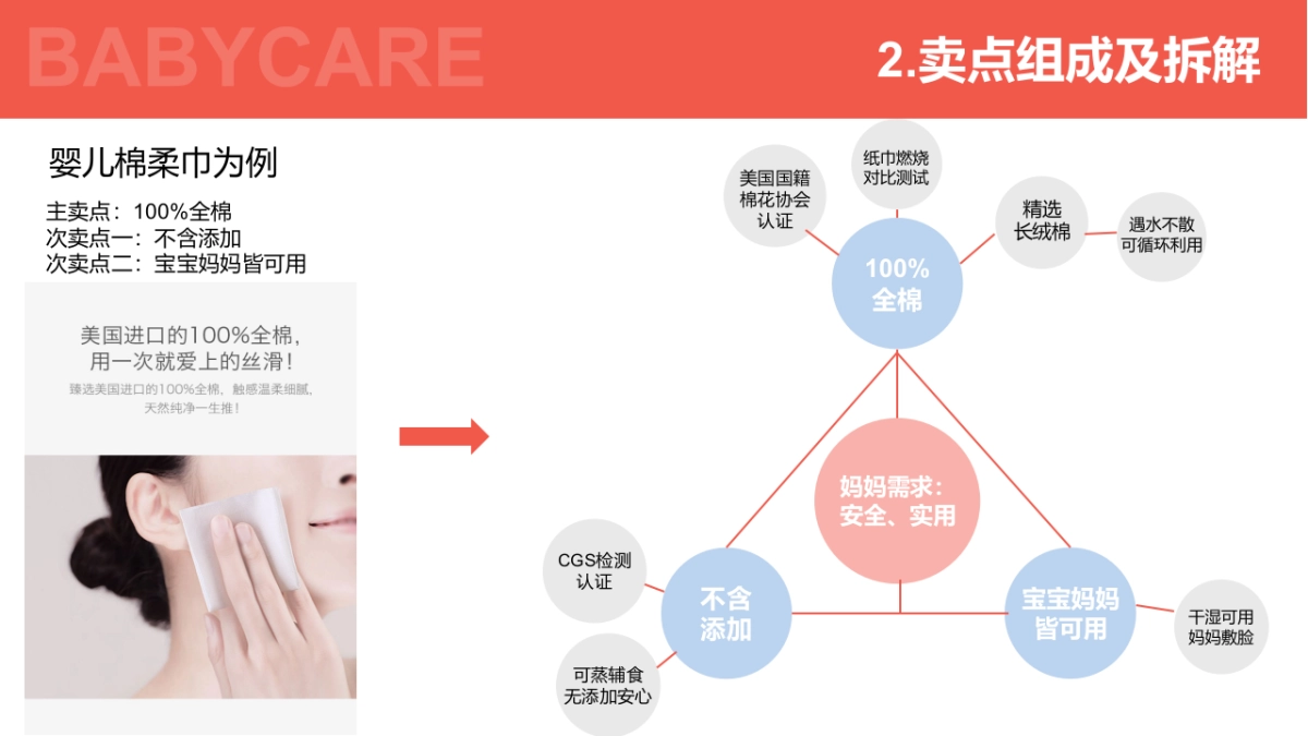 Babycare策划亮点分析及参考_第3页