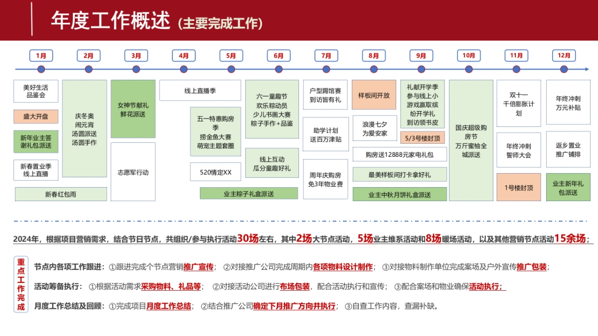 广告人年终总结框架_第6页