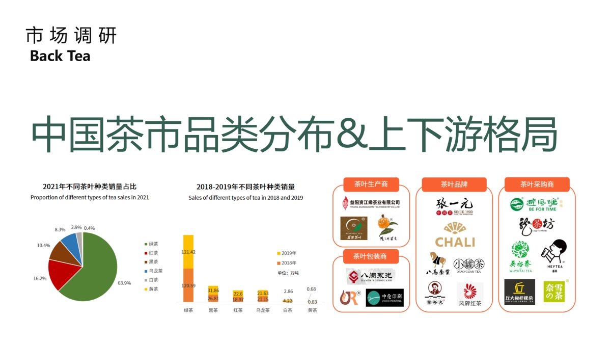 女性红茶超级品牌打造营销全案_第7页