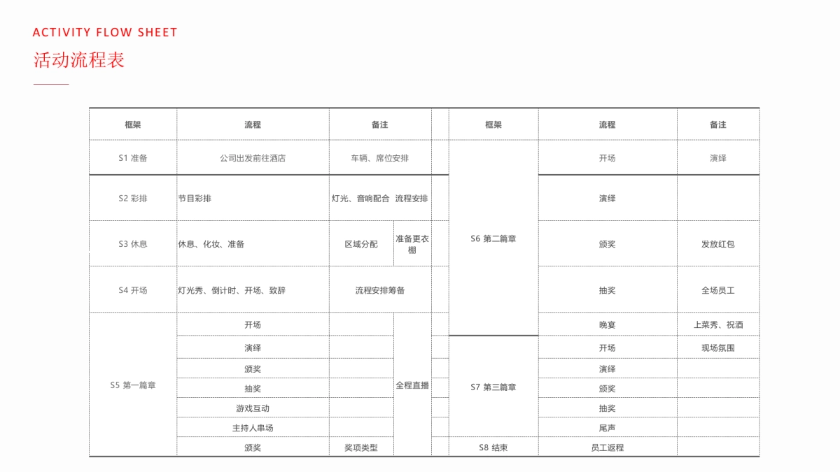 企业年会盛典(好半生戎马·博盛世繁花主题)活动策划方案_第7页