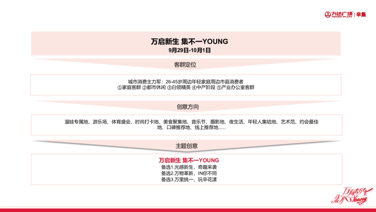 辛集·万达广场开业活动策划方案_第5页