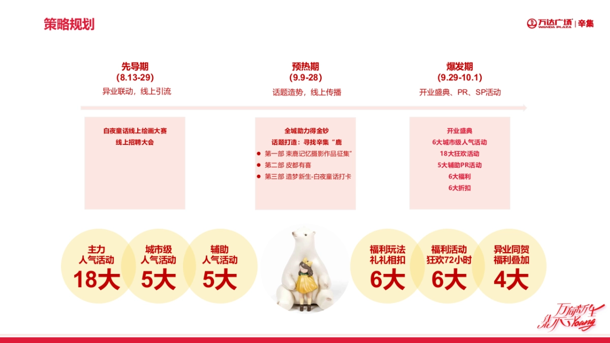 辛集·万达广场开业活动策划方案_第7页