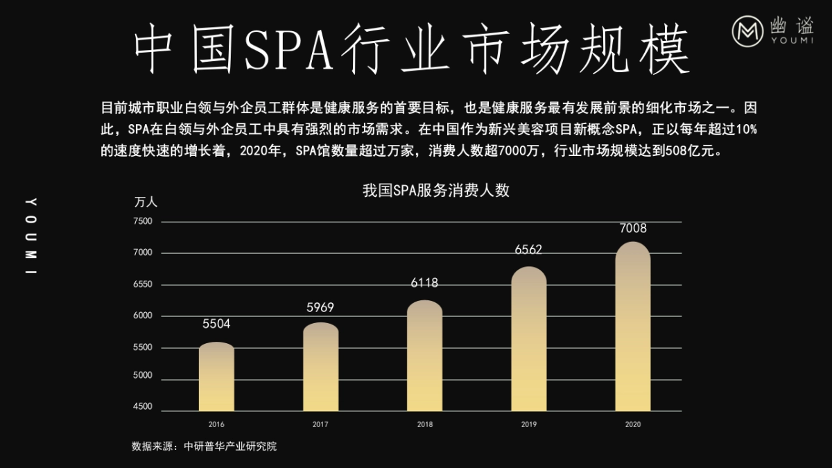 幽谧SPA加盟策划书_第4页