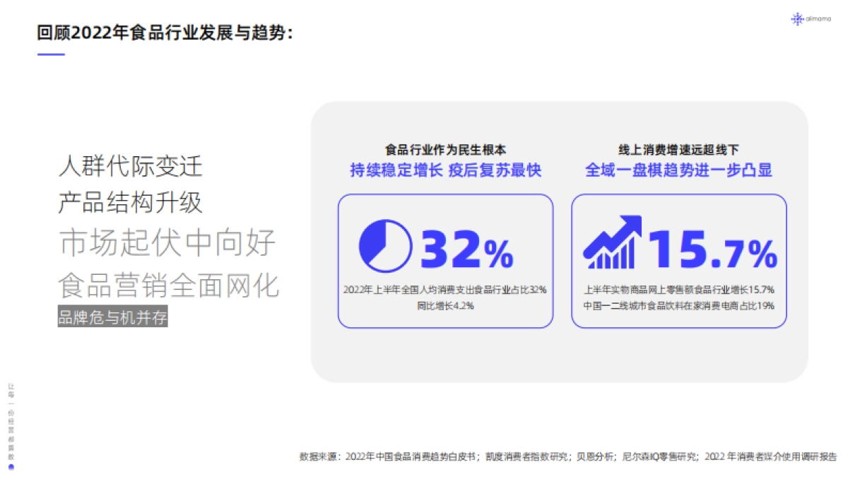 阿里妈妈：阿里妈妈食品饮料行业全域SIGHT人群运营白皮书_第3页