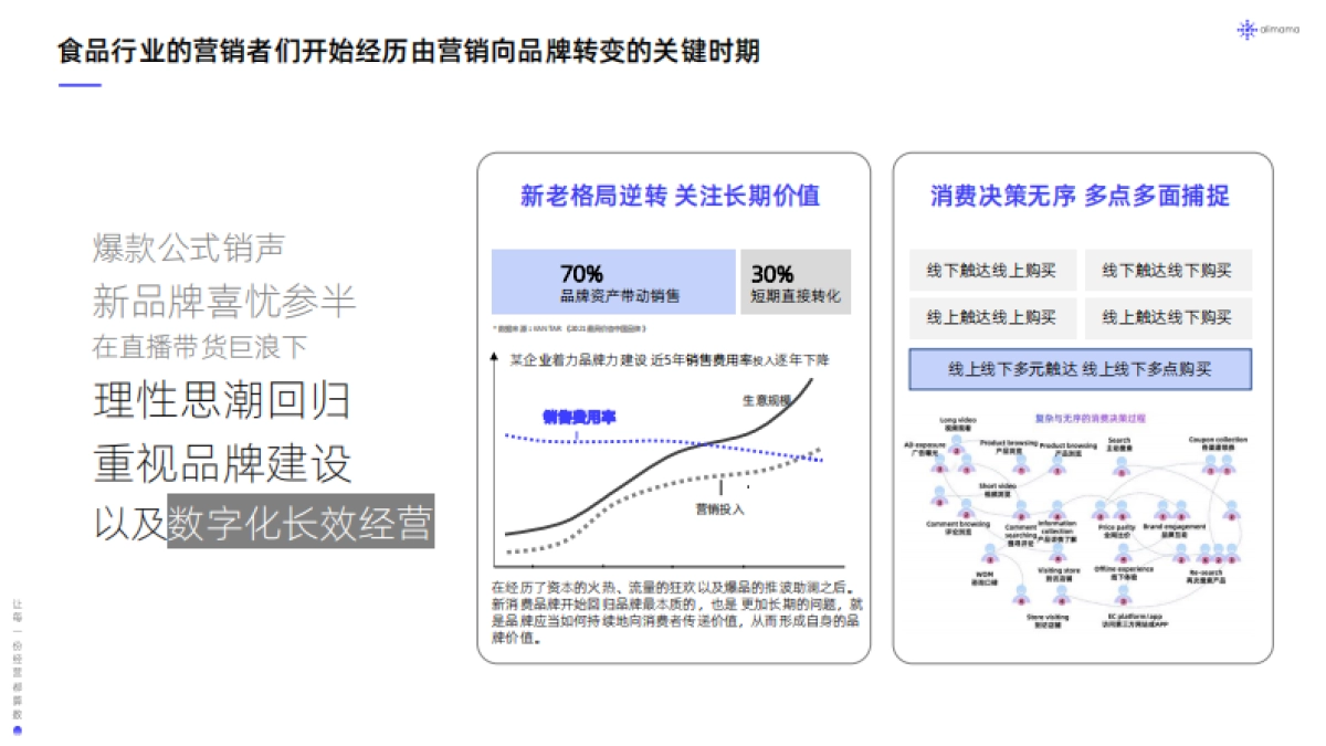 阿里妈妈：阿里妈妈食品饮料行业全域SIGHT人群运营白皮书_第4页