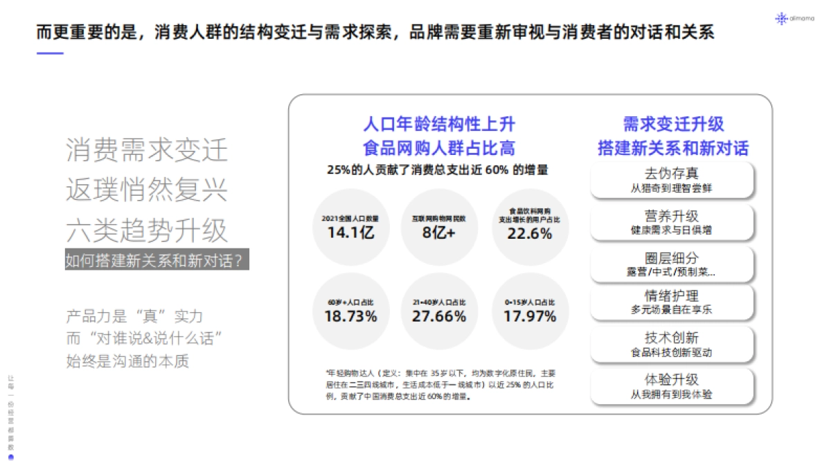 阿里妈妈：阿里妈妈食品饮料行业全域SIGHT人群运营白皮书_第5页