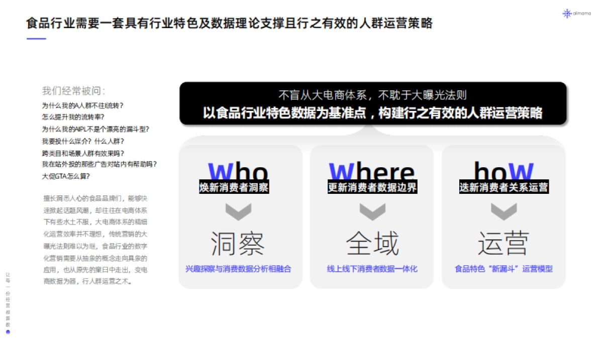 阿里妈妈：阿里妈妈食品饮料行业全域SIGHT人群运营白皮书_第6页