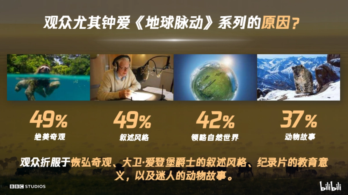 《地球脉动3》招商通案-fin_第7页