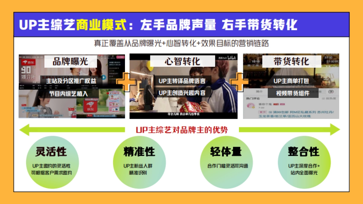 《哈哈幼儿园》招商方案_第5页