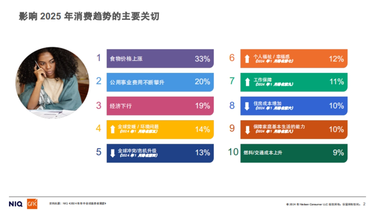 《通往2025：全球消费者展望》报告_第2页