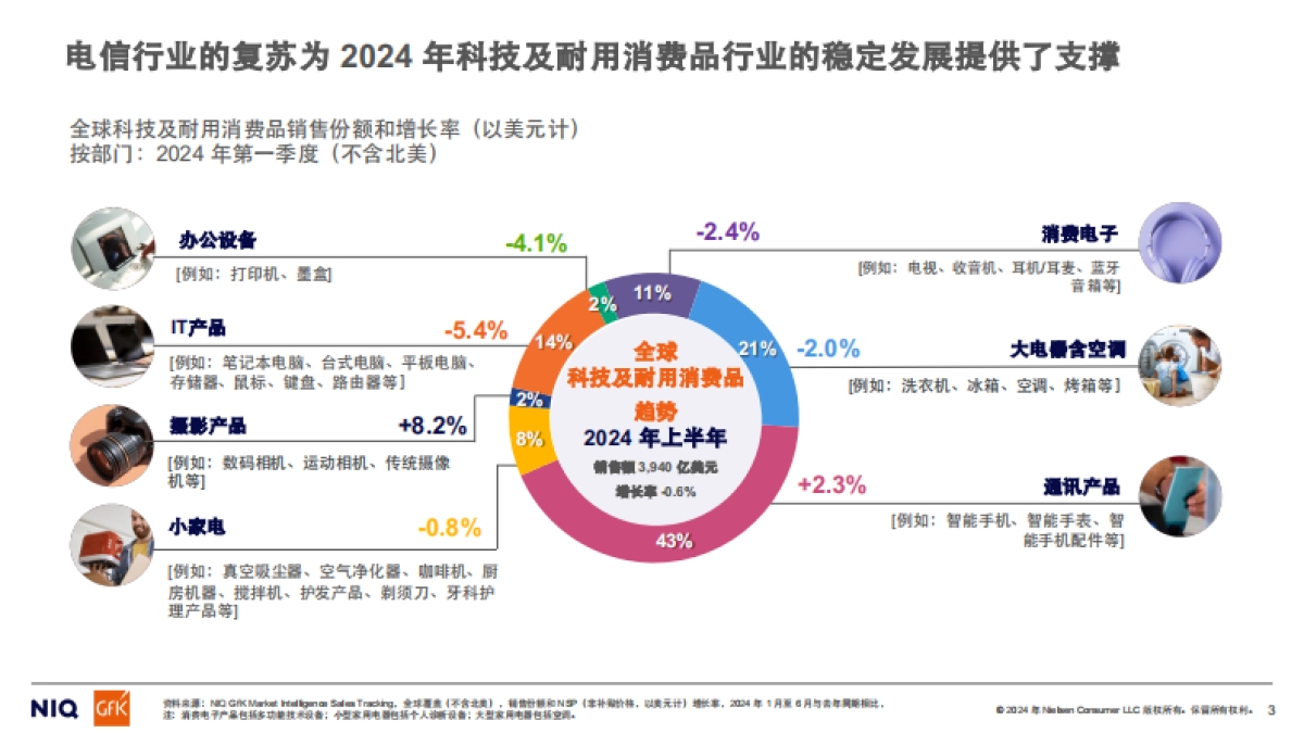 《通往2025：全球消费者展望》报告_第3页