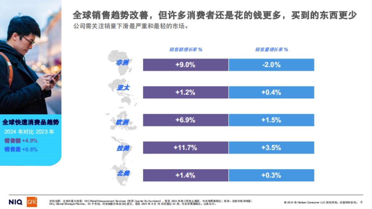 《通往2025：全球消费者展望》报告_第4页