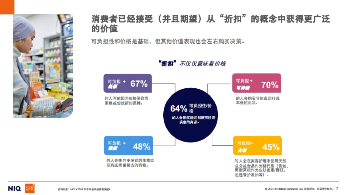 《通往2025：全球消费者展望》报告_第7页