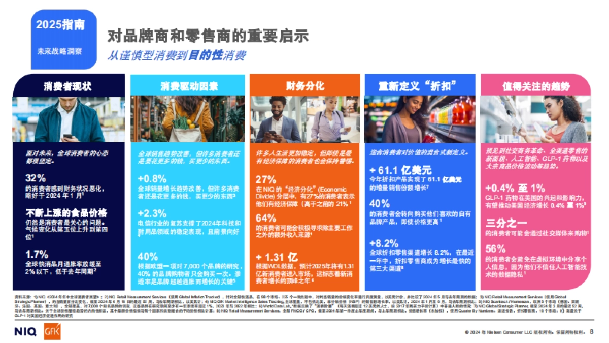 《通往2025：全球消费者展望》报告_第8页