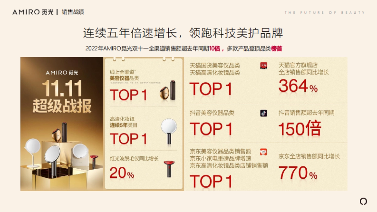 【AMIRO觅光】品牌手册_第8页