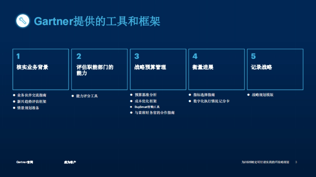 【Gartner】为2025制定可付诸实践的IT战略规划_第3页