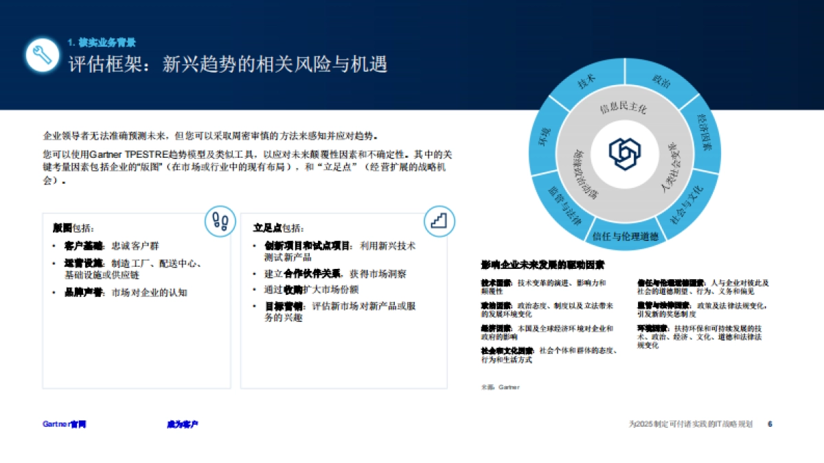 【Gartner】为2025制定可付诸实践的IT战略规划_第6页