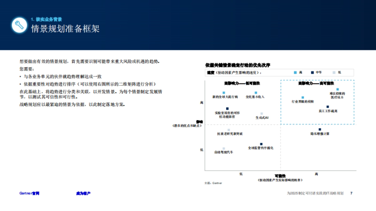 【Gartner】为2025制定可付诸实践的IT战略规划_第7页