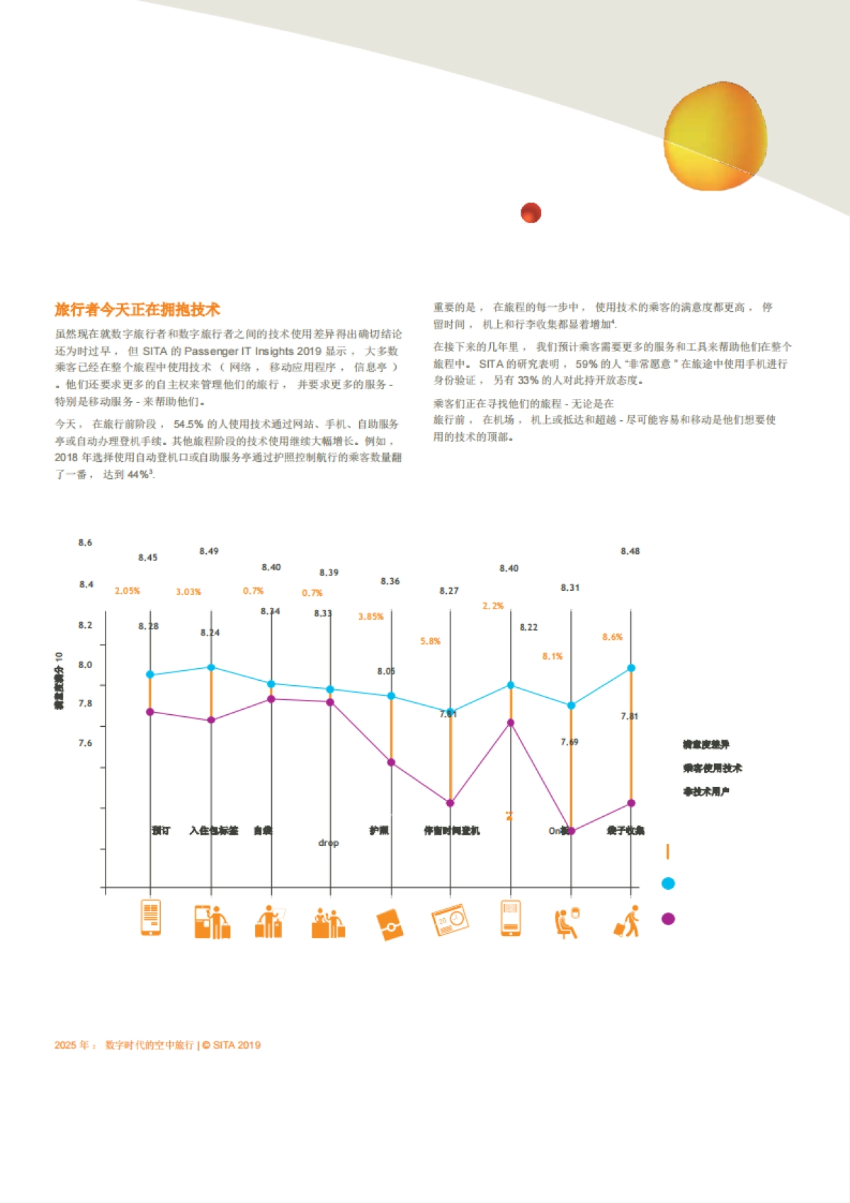 【SITA】2025 年 ： 数字时代的空中旅行_第5页