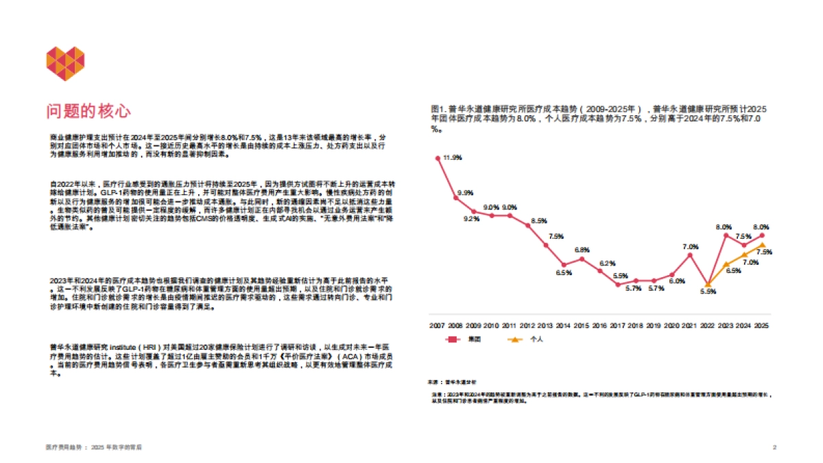【普华永道】2025医疗成本趋势报告（英）_第2页