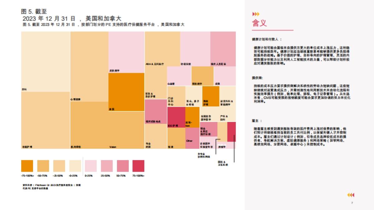 【普华永道】2025医疗成本趋势报告（英）_第7页