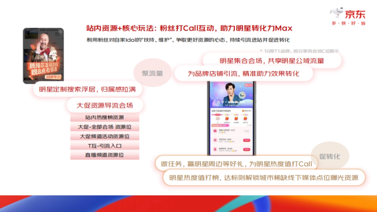 24Y11.11星动品牌计划（暨品牌明星联合营销专项）招商方案_第4页