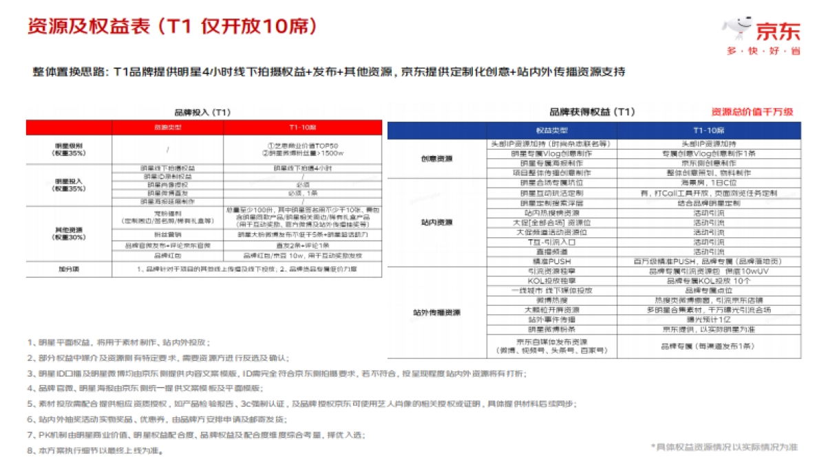 24Y11.11星动品牌计划（暨品牌明星联合营销专项）招商方案_第7页