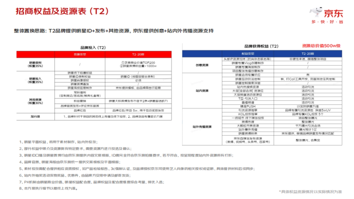 24Y11.11星动品牌计划（暨品牌明星联合营销专项）招商方案_第8页