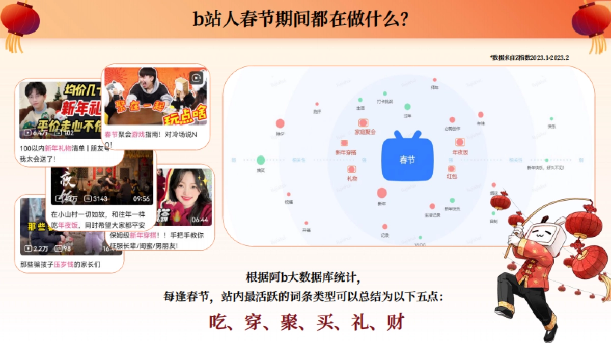 2024哔哩哔哩新春季_第6页