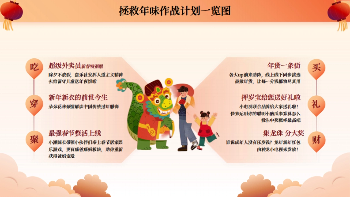 2024哔哩哔哩新春季_第7页