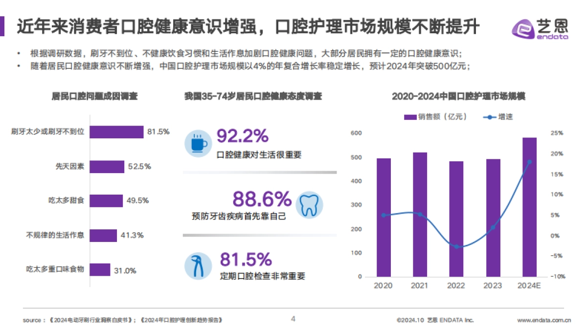 2024电动牙刷行业洞察_第4页