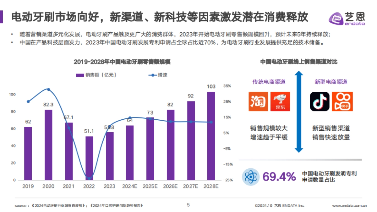 2024电动牙刷行业洞察_第5页