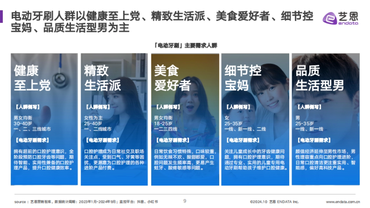 2024电动牙刷行业洞察_第9页