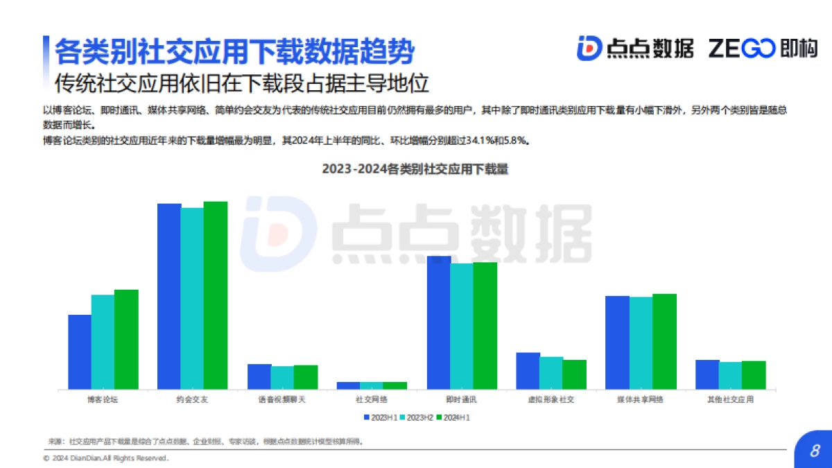 2024泛娱乐社交应用出海报告_第8页