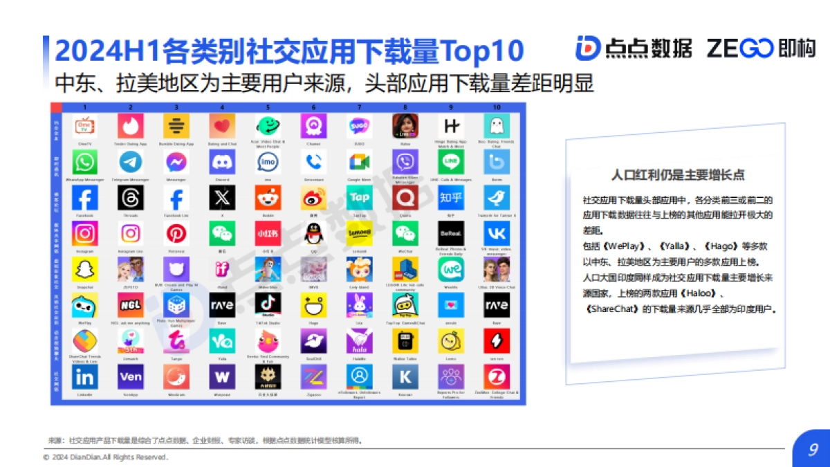 2024泛娱乐社交应用出海报告_第9页