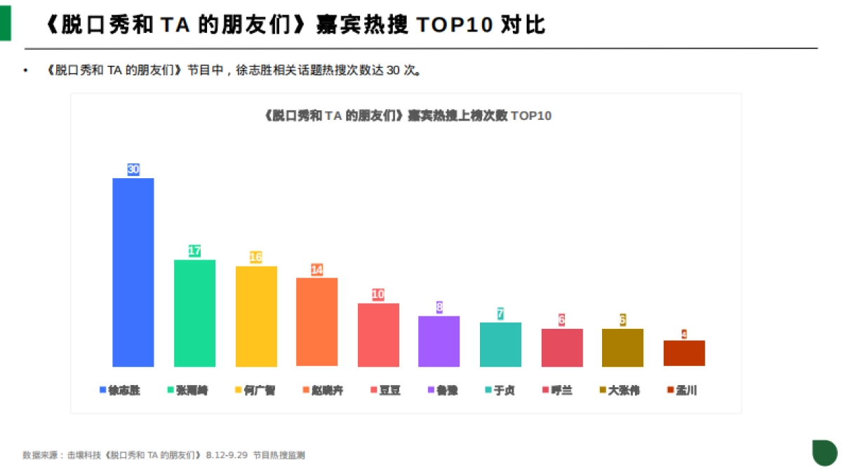 2024年喜剧脱口秀节目热度及品牌植入分析报告_第7页