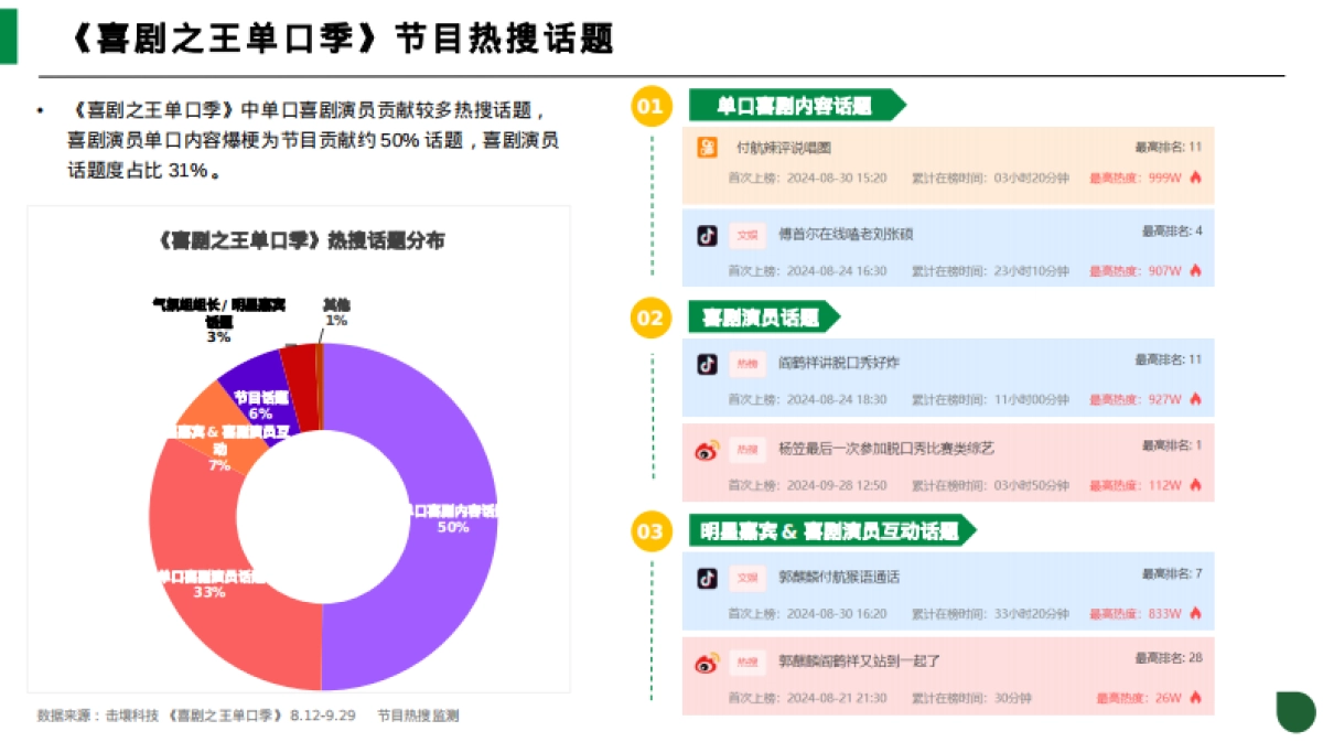 2024年喜剧脱口秀节目热度及品牌植入分析报告_第8页