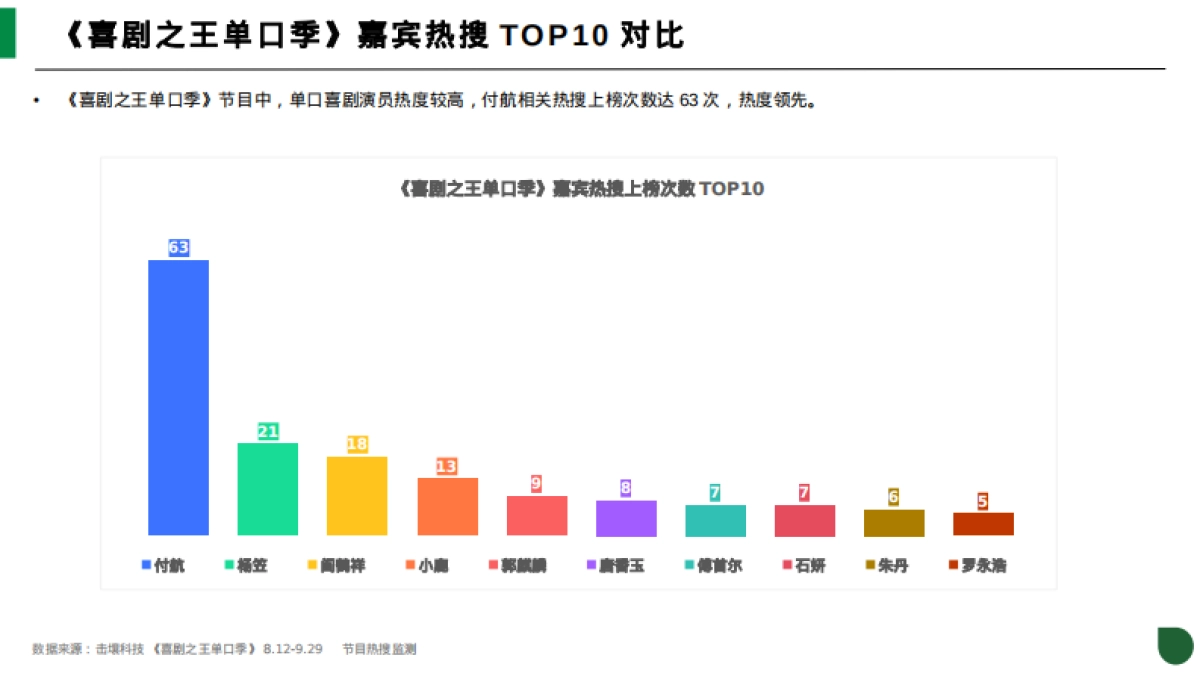 2024年喜剧脱口秀节目热度及品牌植入分析报告_第9页