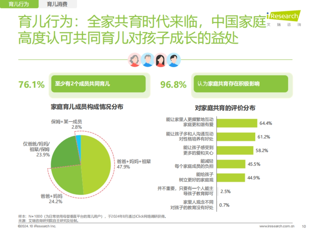 2024年中国家庭育儿行为及营销价值洞察_第10页