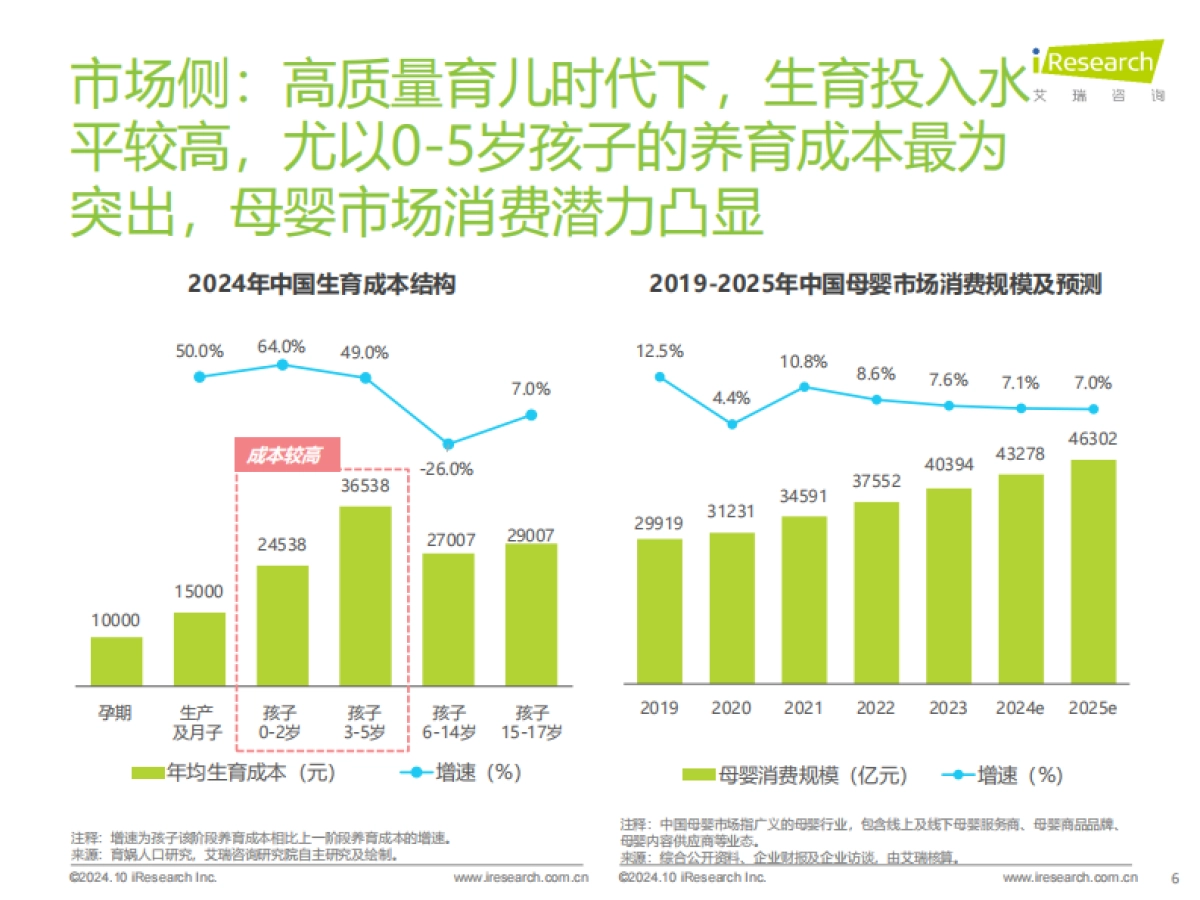 2024年中国家庭育儿行为及营销价值洞察_第6页