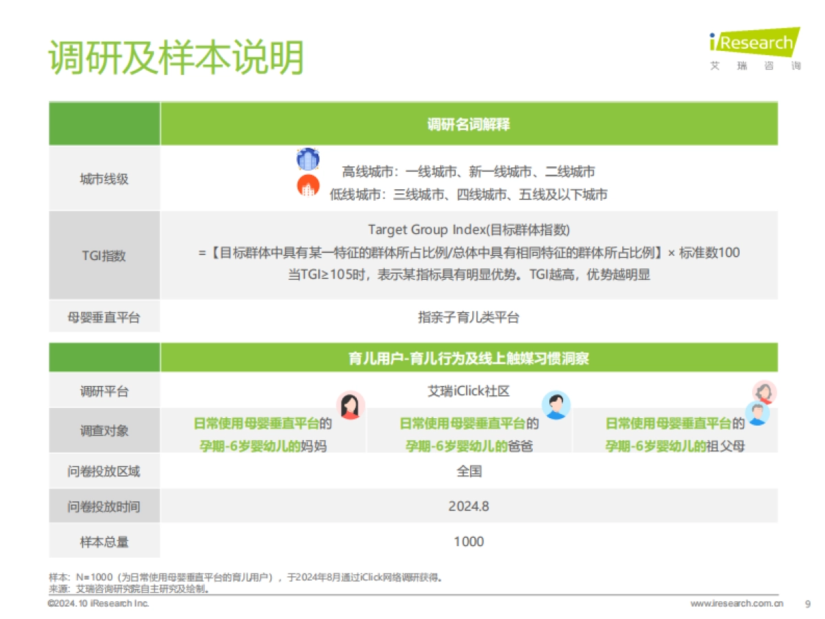2024年中国家庭育儿行为及营销价值洞察_第9页