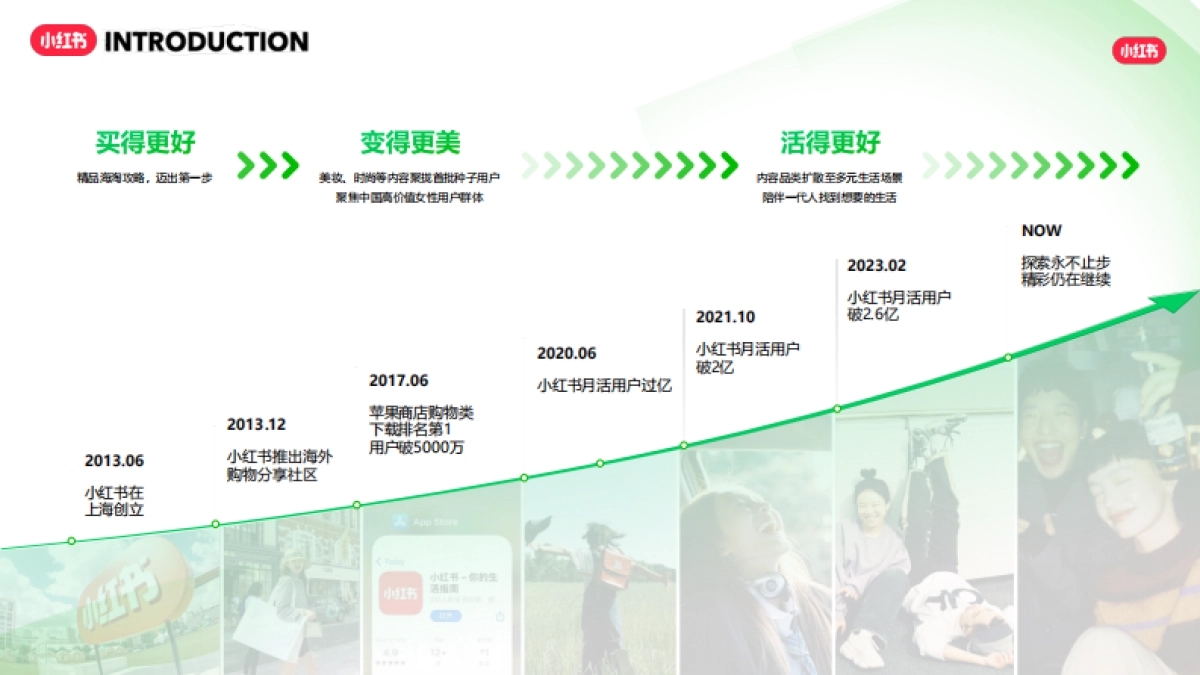 2024小红书交通出行行业营销通案_第3页